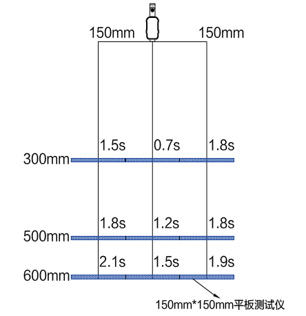 消電效果