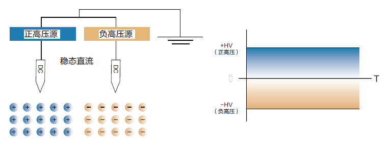 穩(wěn)態(tài)直流.png