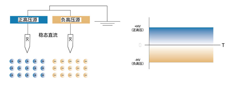 穩(wěn)態(tài)直流.jpg