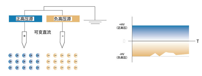 可變直流.jpg