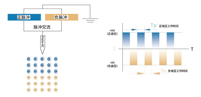 脈沖交流.jpg