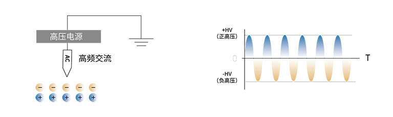 高頻交流.jpg