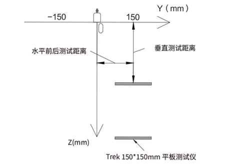 消電效果