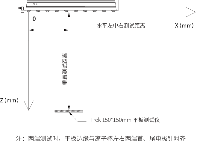 消電效果