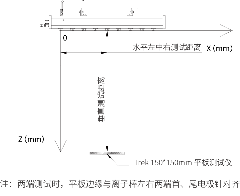 消電效果
