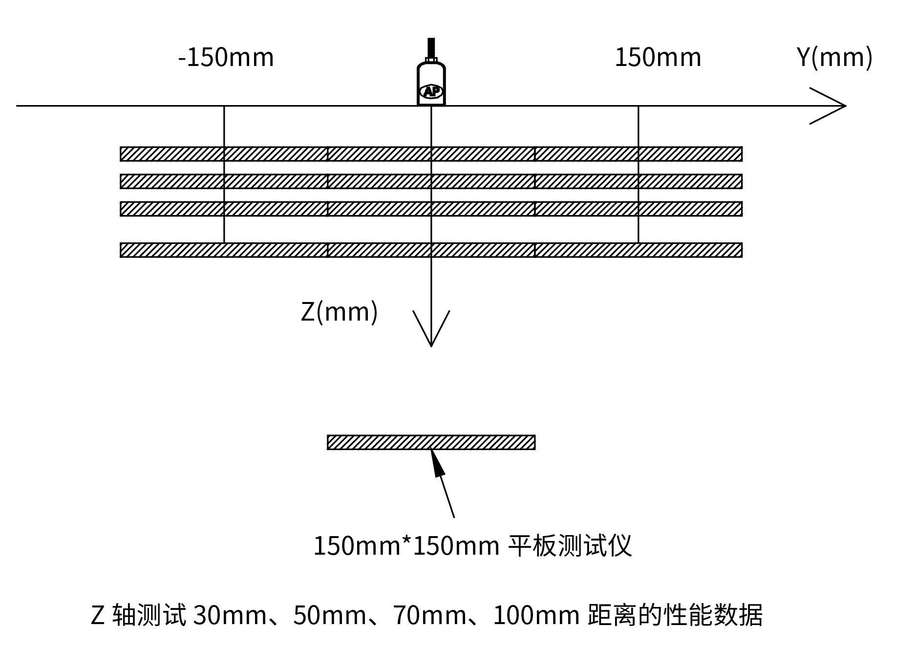 消電效果